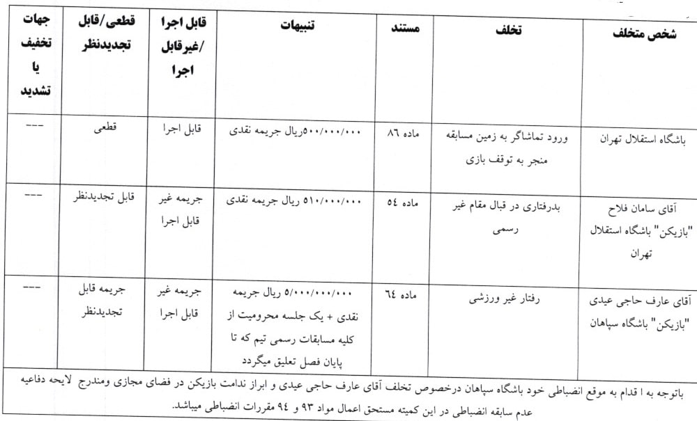 هافبک سپاهان محروم شد؛ استقلال جریمه!