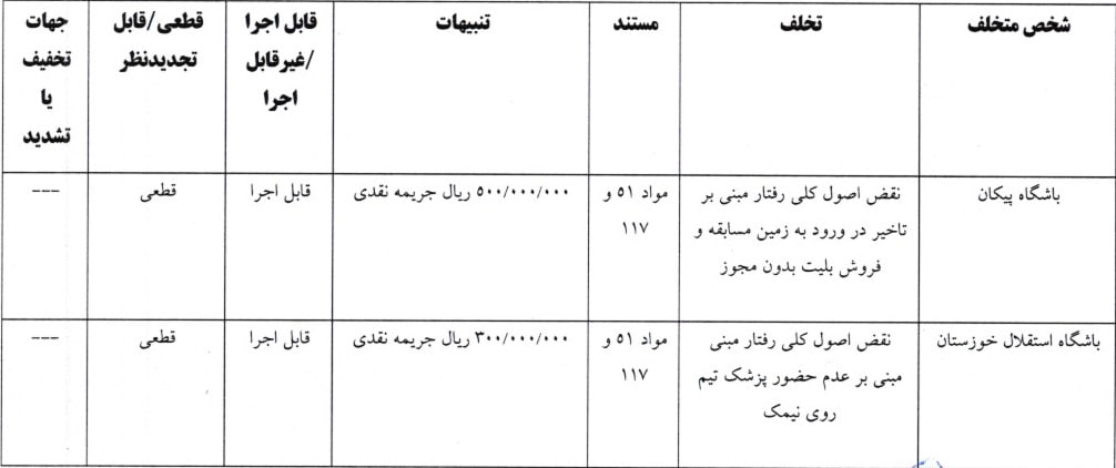 هافبک سپاهان محروم شد؛ استقلال جریمه!