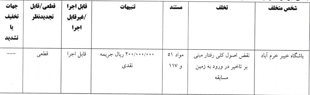هافبک سپاهان محروم شد؛ استقلال جریمه!