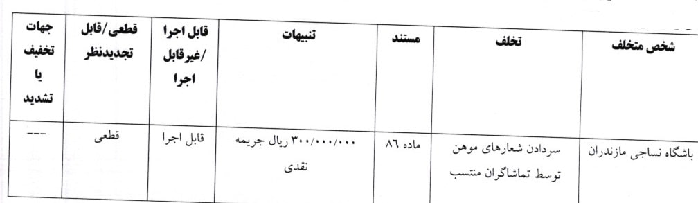 هافبک سپاهان محروم شد؛ استقلال جریمه!