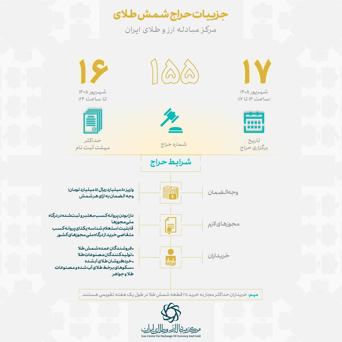 عقبگرد سکه به کانال ۲۳۳ میلیون تومان