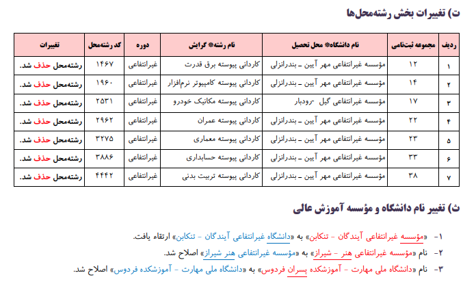 جزئیات ثبتنام جدید و ویرایش کاردانی دانشگاه ملی مهارت منتشر شد