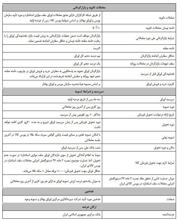 ساعت شروع معاملات اوراق سلف سکه در بورس کالا اعلام شد/ بدون محدودیت خرید