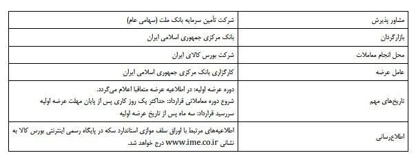 ساعت شروع معاملات اوراق سلف سکه در بورس کالا اعلام شد/ بدون محدودیت خرید