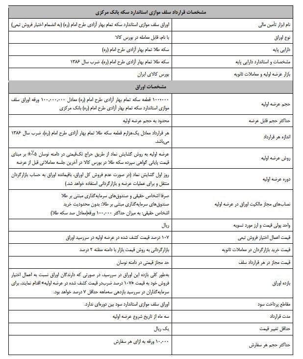 ساعت شروع معاملات اوراق سلف سکه در بورس کالا اعلام شد/ بدون محدودیت خرید