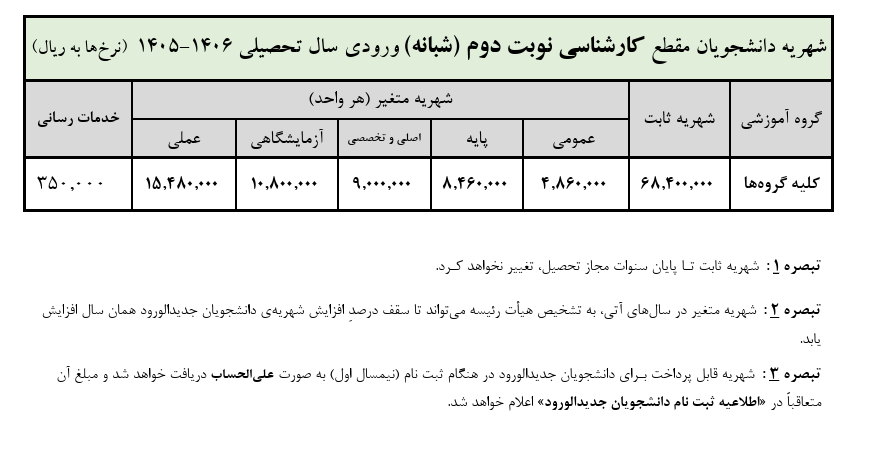اعلام شهریه دانشجویان شهریهپرداز دانشگاه علامهطباطبائی در نیمسال اول ۱۴۰۶-۱۴۰۵