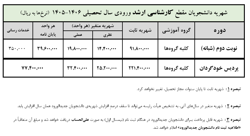 اعلام شهریه دانشجویان شهریهپرداز دانشگاه علامهطباطبائی در نیمسال اول ۱۴۰۶-۱۴۰۵