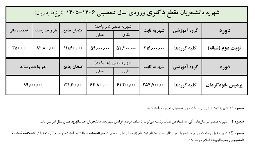اعلام شهریه دانشجویان شهریهپرداز دانشگاه علامهطباطبائی در نیمسال اول ۱۴۰۶-۱۴۰۵