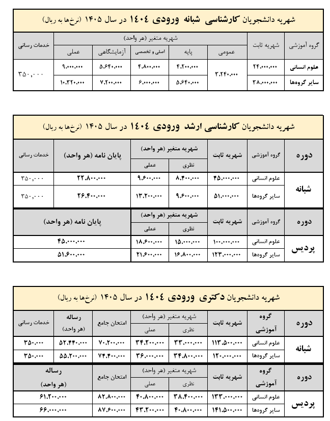 اعلام شهریه دانشجویان شهریهپرداز دانشگاه علامهطباطبائی در نیمسال اول ۱۴۰۶-۱۴۰۵