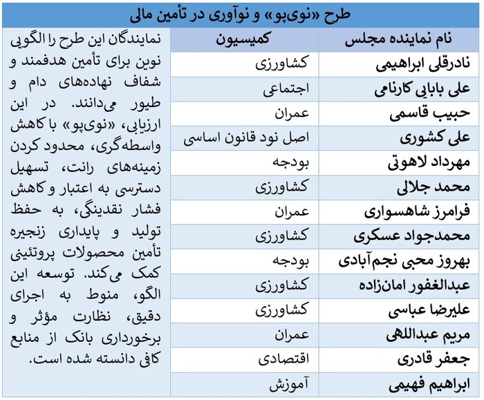 بیش از ۱۰۰ نماینده مجلس بر نقش کلیدی بانک کشاورزی در امنیت غذایی کشور تأکید کردند