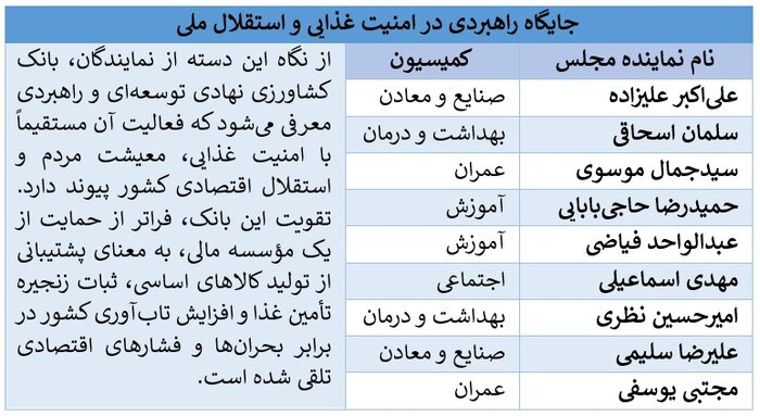 بیش از ۱۰۰ نماینده مجلس بر نقش کلیدی بانک کشاورزی در امنیت غذایی کشور تأکید کردند