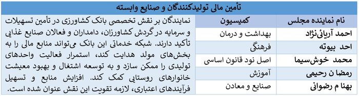 بیش از ۱۰۰ نماینده مجلس بر نقش کلیدی بانک کشاورزی در امنیت غذایی کشور تأکید کردند