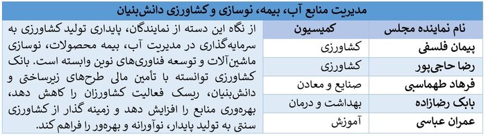بیش از ۱۰۰ نماینده مجلس بر نقش کلیدی بانک کشاورزی در امنیت غذایی کشور تأکید کردند