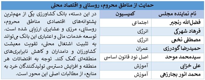 بیش از ۱۰۰ نماینده مجلس بر نقش کلیدی بانک کشاورزی در امنیت غذایی کشور تأکید کردند