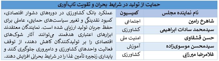بیش از ۱۰۰ نماینده مجلس بر نقش کلیدی بانک کشاورزی در امنیت غذایی کشور تأکید کردند