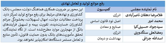تاکید بیش از ۱۰۰ نماینده مجلس بر نقش کلیدی بانک کشاورزی در امنیت غذایی کشور