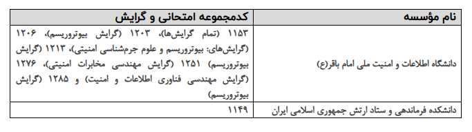 اسامی معرفیشدگان چندبرابر ظرفیت کارشناسیارشد رشتههای خاص و بورسیه اعلام شد