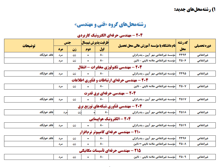 تمدید دوباره مهلت ثبتنام پذیرش بدون آزمون کاردانی به کارشناسی ۱۴۰۵