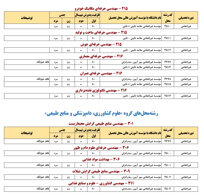 تمدید دوباره مهلت ثبتنام پذیرش بدون آزمون کاردانی به کارشناسی ۱۴۰۵