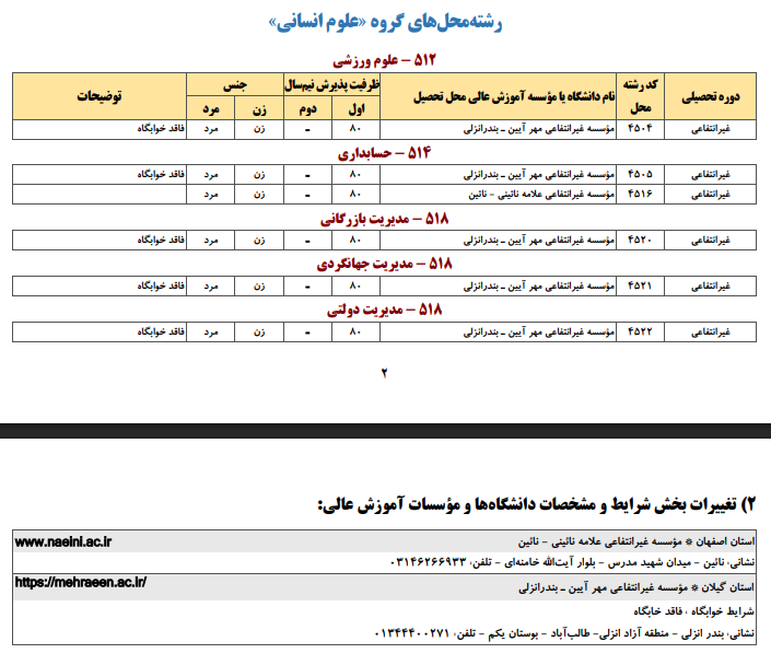 تمدید دوباره مهلت ثبتنام پذیرش بدون آزمون کاردانی به کارشناسی ۱۴۰۵