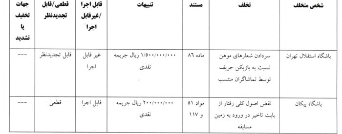 شکایت پرسپولیس از آسانی رد شد؛ قرمزها کار به دادگاه عالی ورزش میکشانند؟