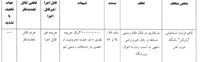 شکایت پرسپولیس از آسانی رد شد؛ قرمزها کار به دادگاه عالی ورزش میکشانند؟