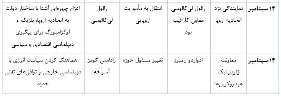 چرخش راهبردی ونزوئلا در عصر پسامادورو