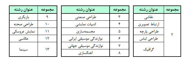 جزئیات عناوین و ضرایب دروس آزمون سراسری ۱۴۰۶ اعلام شد