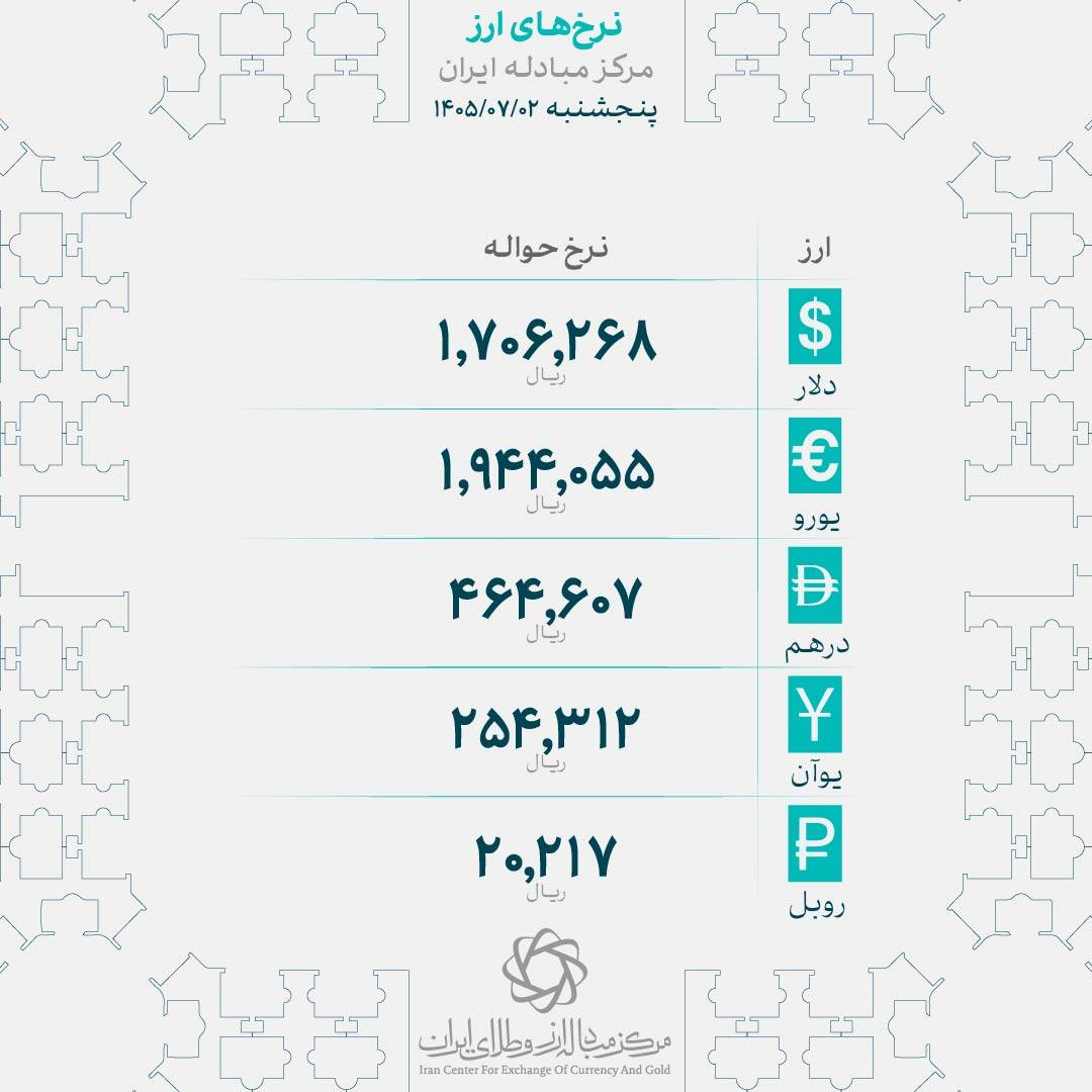 هر گرم طلا وارد کانال ۲۴ میلیون تومانی شد