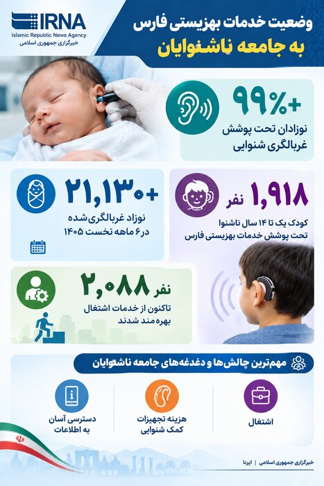 از نخستین صدای زندگی تا دغدغه اشتغال؛ قصه ناشنوایان فارس