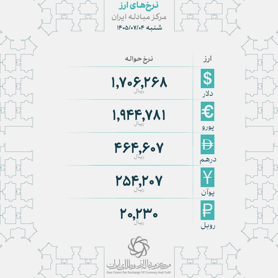 کاهش نرخ انواع سکه و طلا در بازار