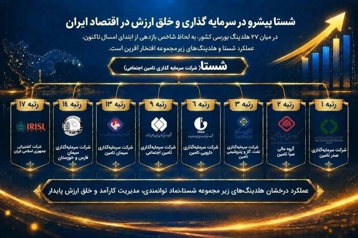 🔶 شستا پیشرو در سرمایهگذاری و خلق ارزش در اقتصاد ایران