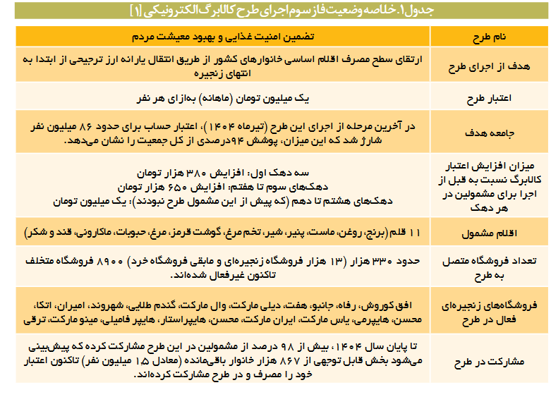 کالابرگ