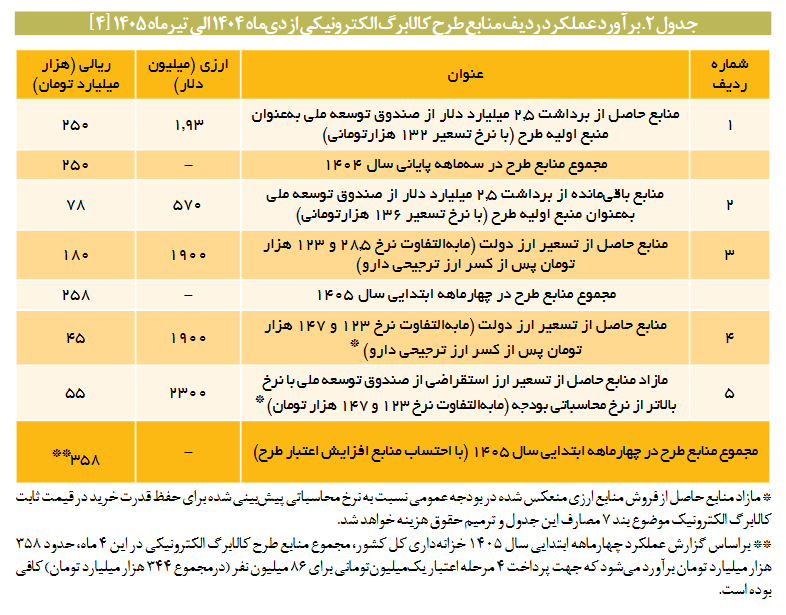 کالابرگ