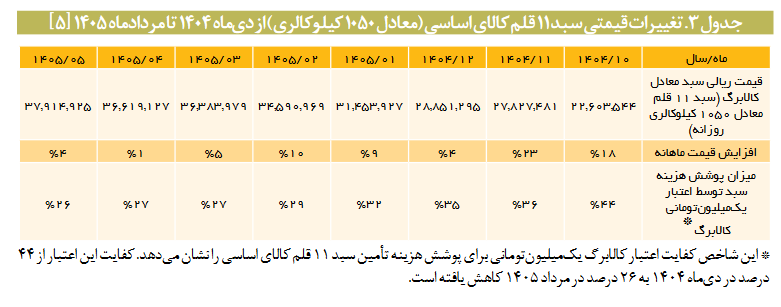 کالابرگ