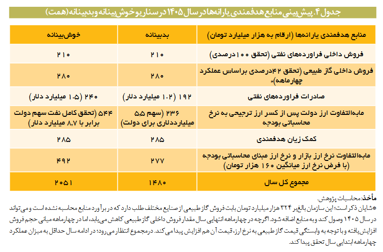 کالابرگ