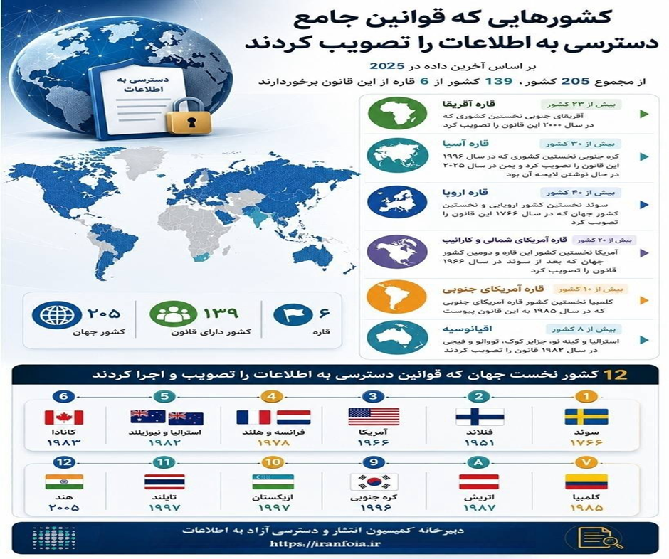 خبر ذخیرهسازی شده توسط در تاریخ ۱۴۰۵۰۷۰۶-۱۳:۱۹