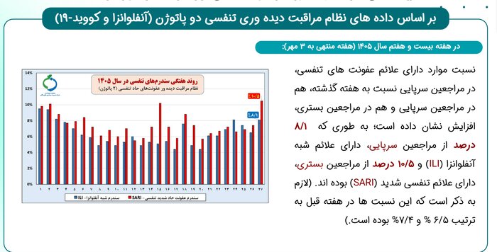 کرونا
