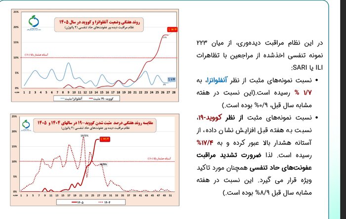 کرونا