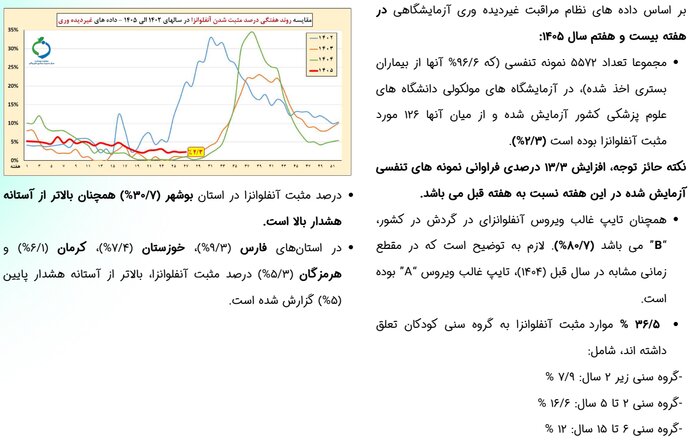 کرونا