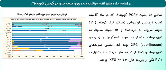 کرونا