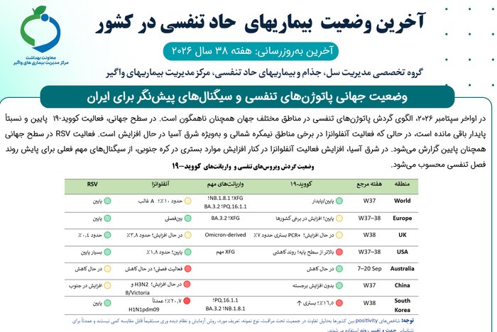 کرونا