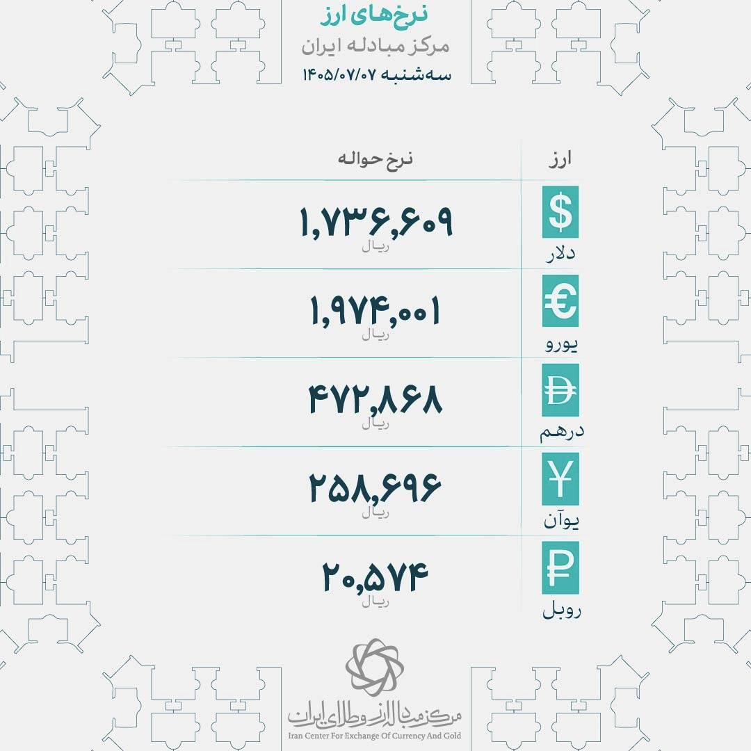 مقاومت هر گرم طلا در کانال ۲۴ میلیون تومانی