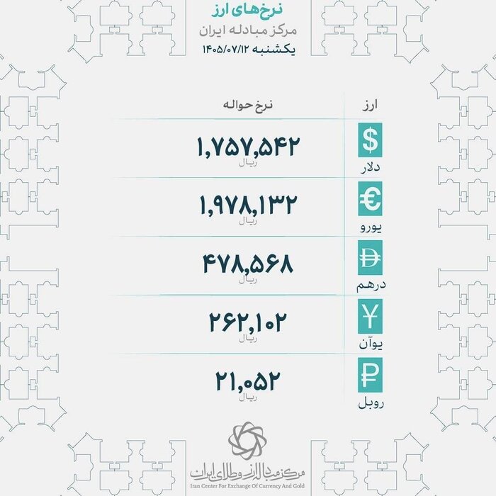 نوسان انواع نرخ طلا و سکه در بازار
