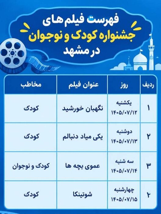 آغاز اکران چهار فیلم جشنواره بین‌المللی کودک و نوجوان در مشهد