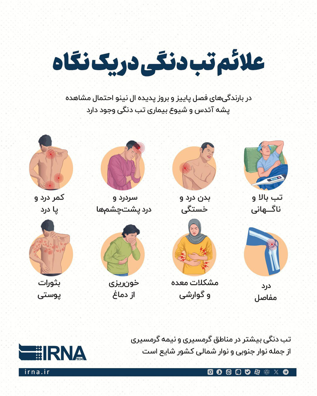 اینفو علائم تب دنگی در یک نگاه