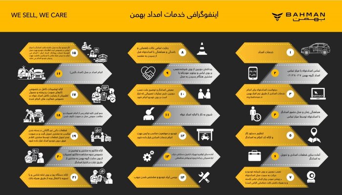 فرآیند خدمات چگونه انجام می‌شود