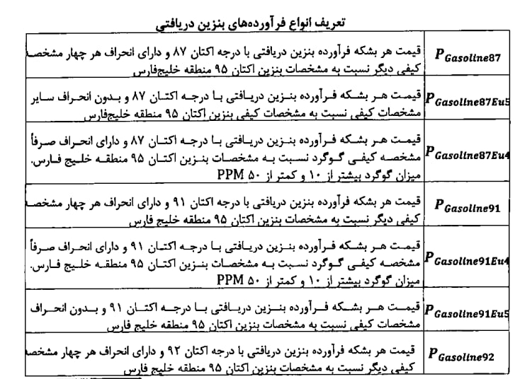 نرخ جدید خوراک پالایشگاهها و قیمت فرآوردههای نفتی اعلام شد/ همه چیز به شرایط قبل برگشت