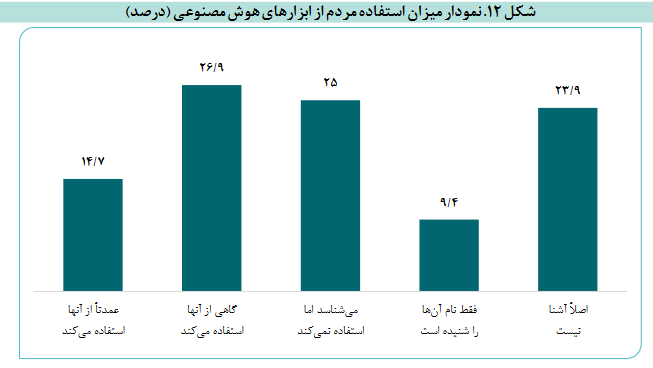 هوش مصنوعی