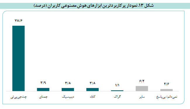 هوش مصنوعی